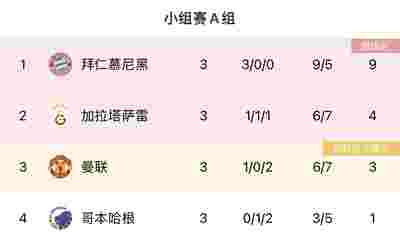 皇家馬德里2-1瓦倫西亞：本澤馬梅開二度，皇馬險勝瓦倫西亞